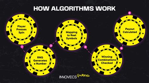 The Casino Slot Machine Algorithm: How RNG and RTP Really Work