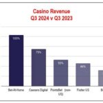 Casino Restaurants: The Ultimate Guide to Fine Dining and Entertainment