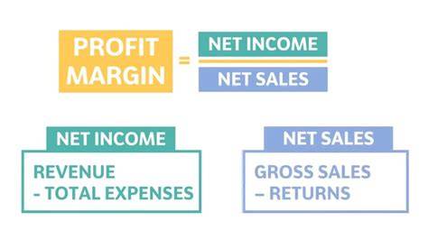 Casino Profit Margin: How Casinos Make Money and What It Means for Players