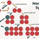 Casino Marketing Materials: The Ultimate Guide to Player Acquisition and Retention