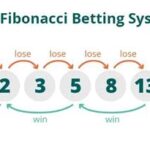 Casino Fast Payout: How to Get Your Winnings in Minutes, Not Days