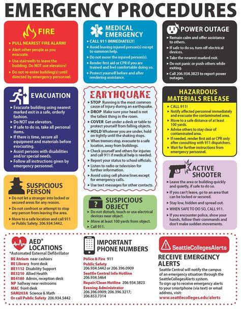 Casino Emergency Procedures: A Comprehensive Safety Guide for Operators and Players