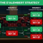 Casino Customer Support: How to Choose the Best Service in 2024
