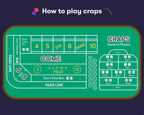 Casino Craps: The Ultimate Expert Guide to Rules, Strategy, and Winning Odds