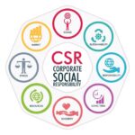 Casino Content Marketing: How to Boost Engagement and Build Trust