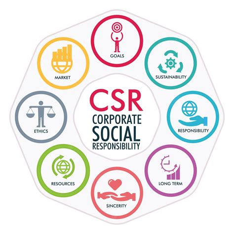 Casino Corporate Social Responsibility: A Strategic Imperative for Modern Gaming
