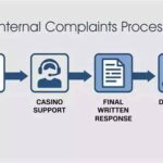 Casino Compliance: The Ultimate Expert Guide to Staying Licensed and Protected