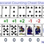 Casino Cage: The Financial Backbone of Casino Operations