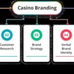 The Ultimate Guide to Casino Brochures: Design, Strategy, and Impact