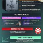 Casino Banking Methods: Choosing the Fastest, Safest, and Most Secure Payment Options