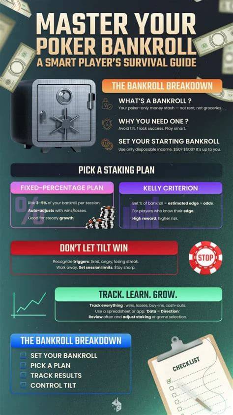 Casino Bankroll Management: The Ultimate Guide to Protecting Your Funds